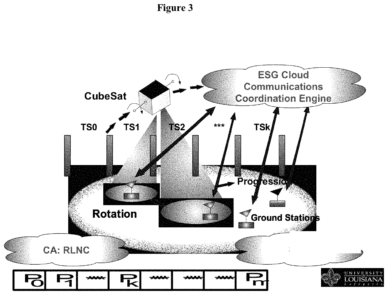 Experimental smartphone ground station grid system