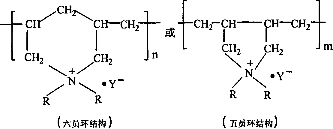 Preparation method of poly dialkyl diallyl ammonium halide