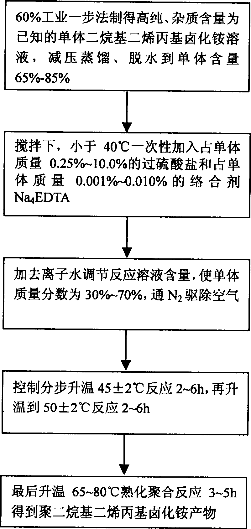 Preparation method of poly dialkyl diallyl ammonium halide