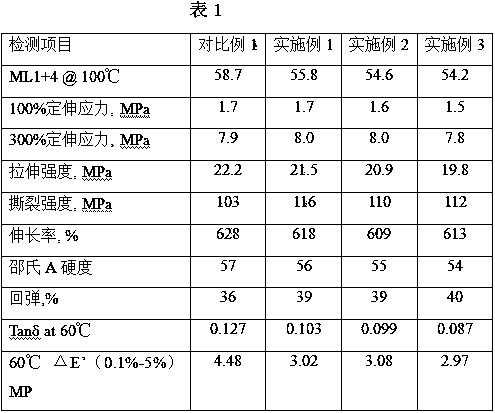 Low rolling resistance all steel radial tire tread rubber composition