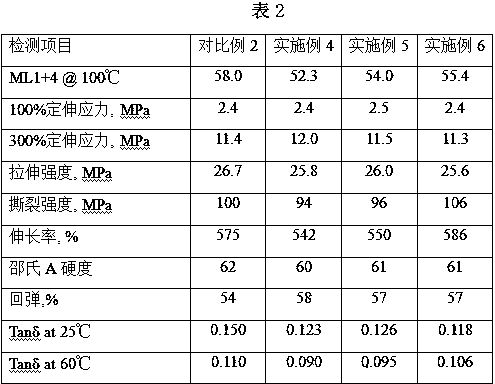 Low rolling resistance all steel radial tire tread rubber composition