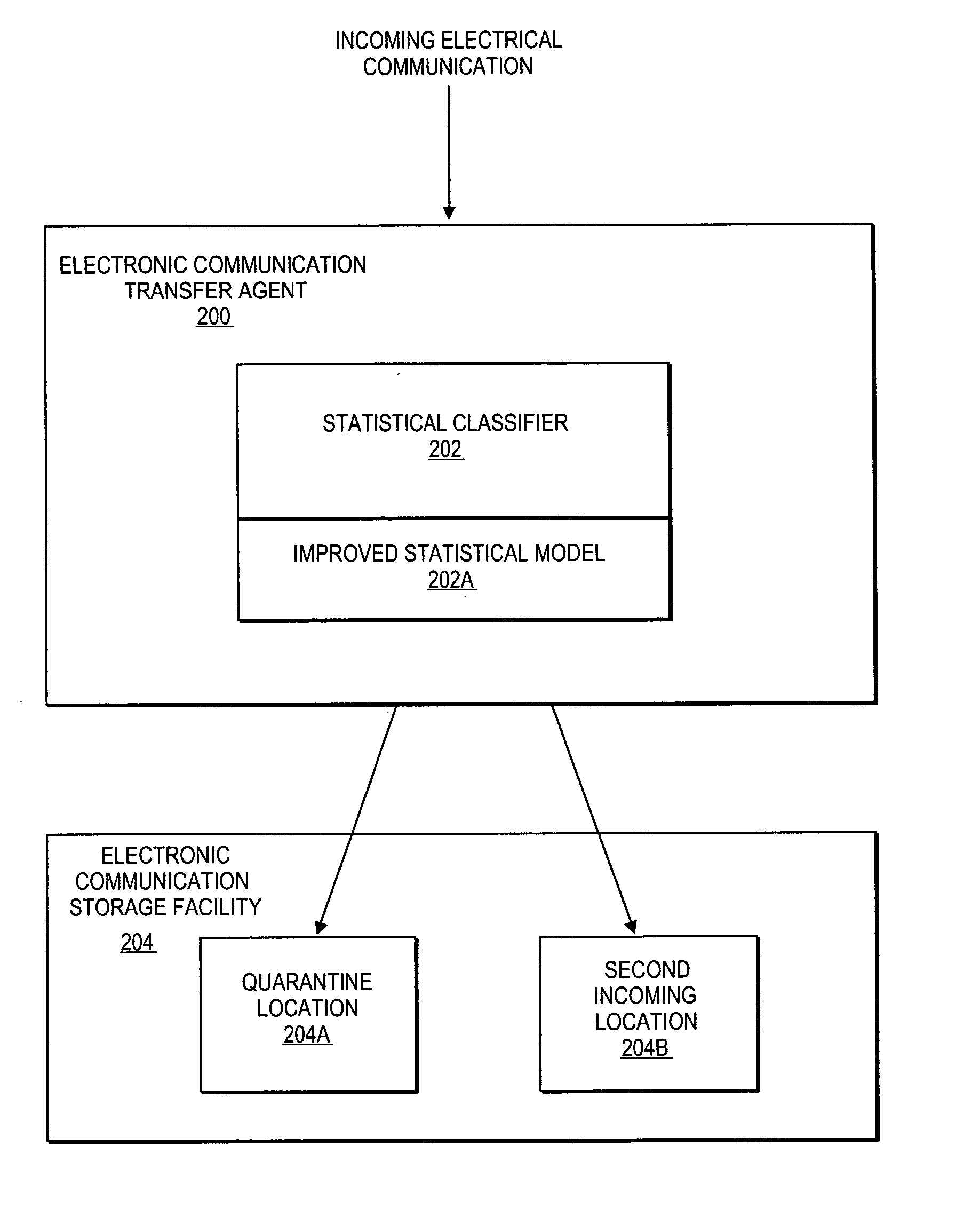 Method and apparatus to use a genetic algorithm to generate an improved statistical model