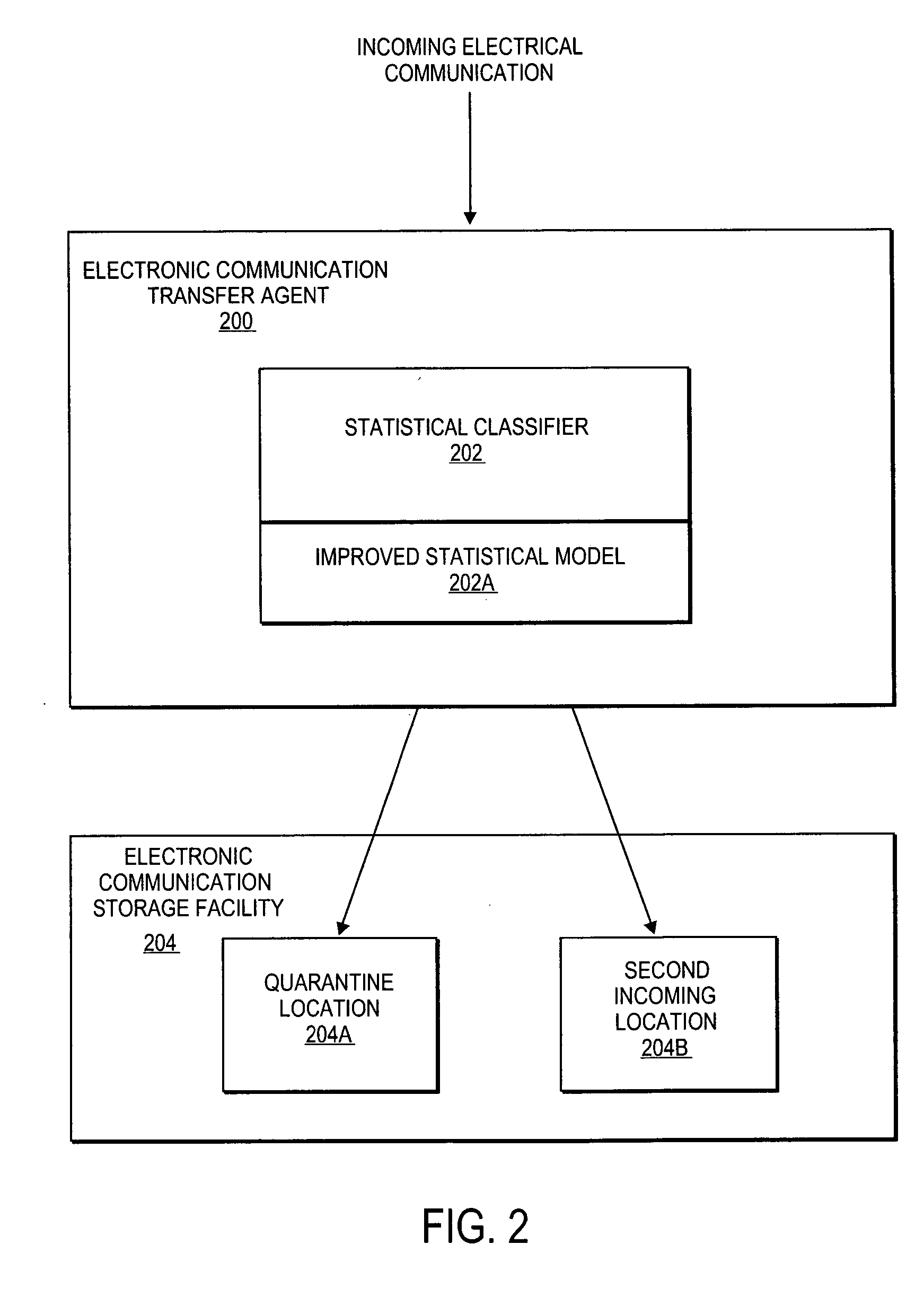 Method and apparatus to use a genetic algorithm to generate an improved statistical model