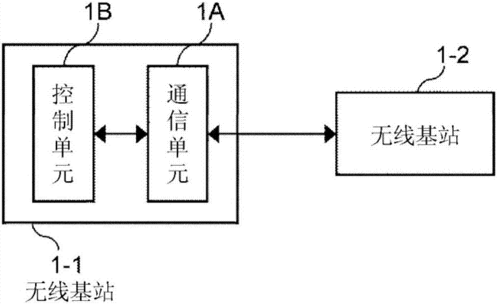 Wireless base station, core network device, wireless communication system and wireless communication method