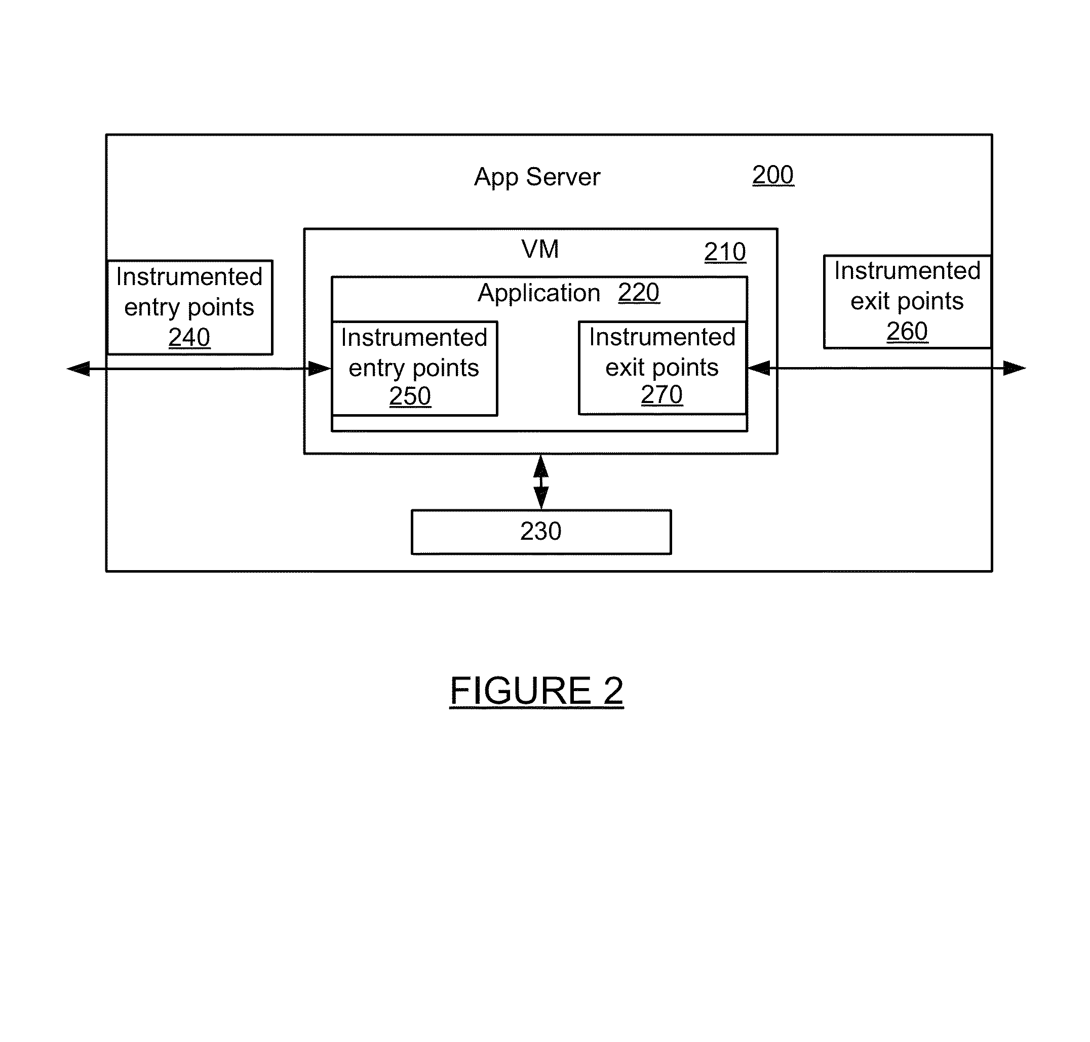 Automatic capture of diagnostic data based on transaction behavior learning