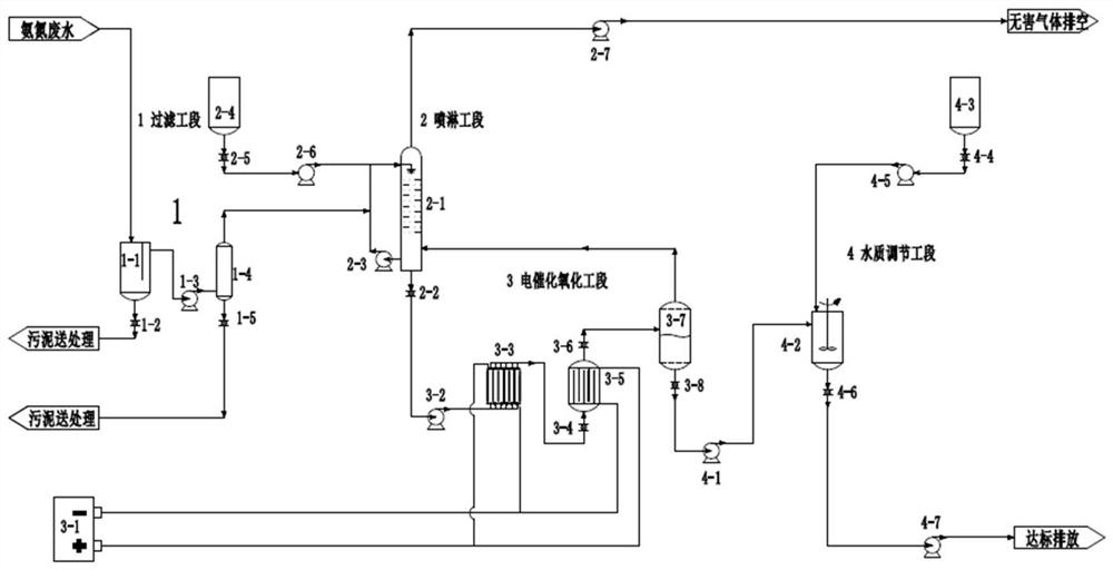 A system and method for three-dimensional electrocatalytic oxidation of liquid-solid fluidized bed for treating ammonia nitrogen wastewater