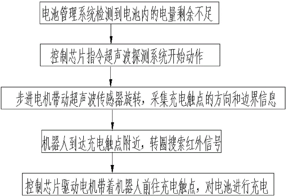 Automatic charging system and automatic charging method of robot