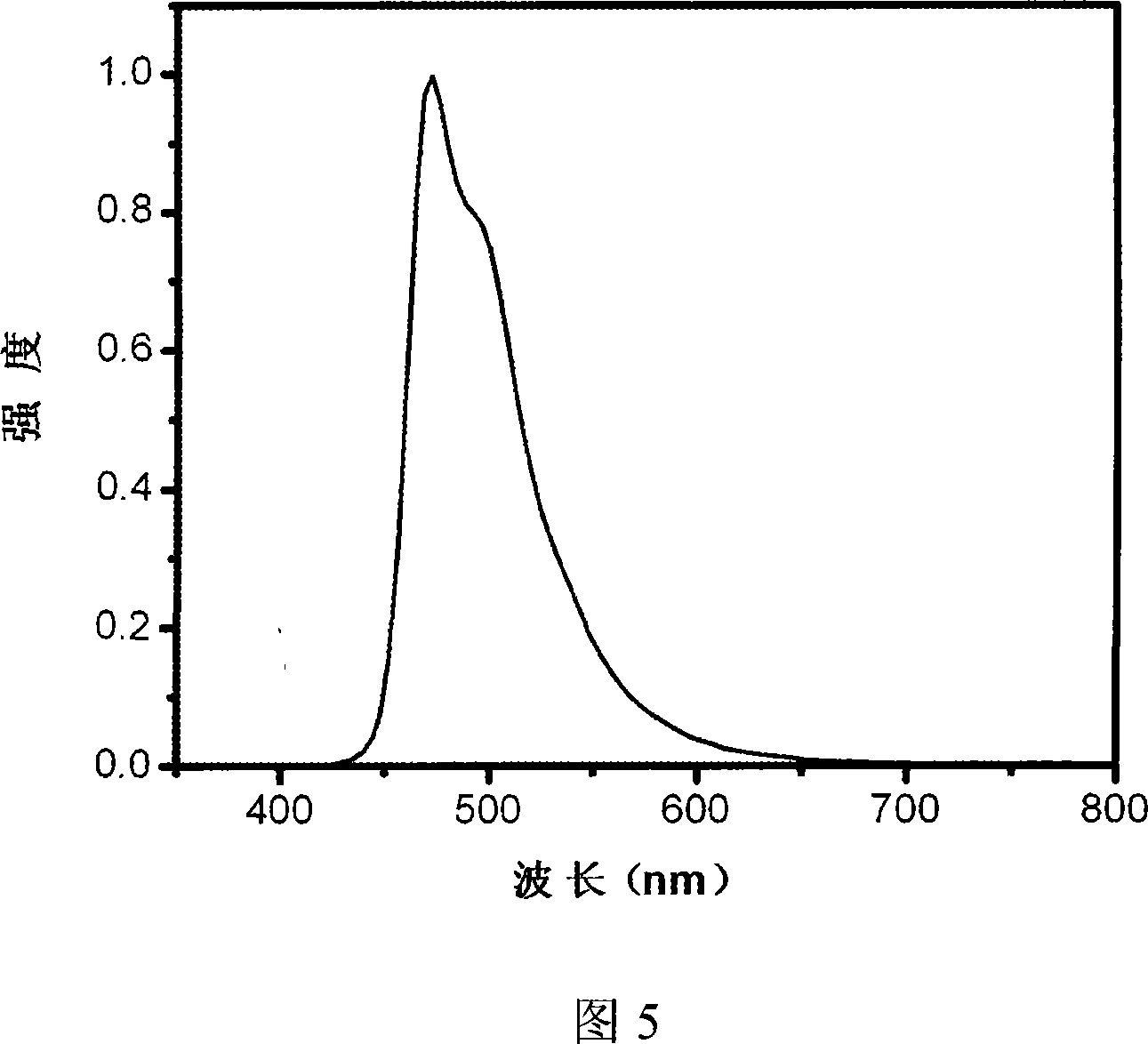 Dendritic main body material and organic electroluminescence device prepared from the same