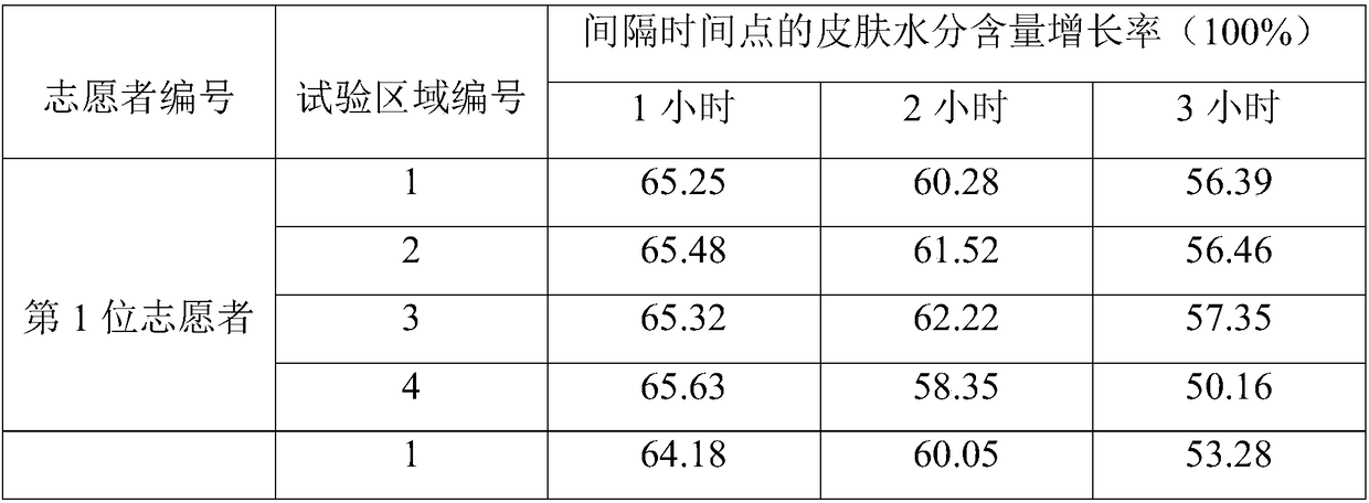 Skin care product made from saguaro cactus and preparation method thereof