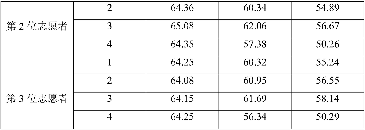 Skin care product made from saguaro cactus and preparation method thereof