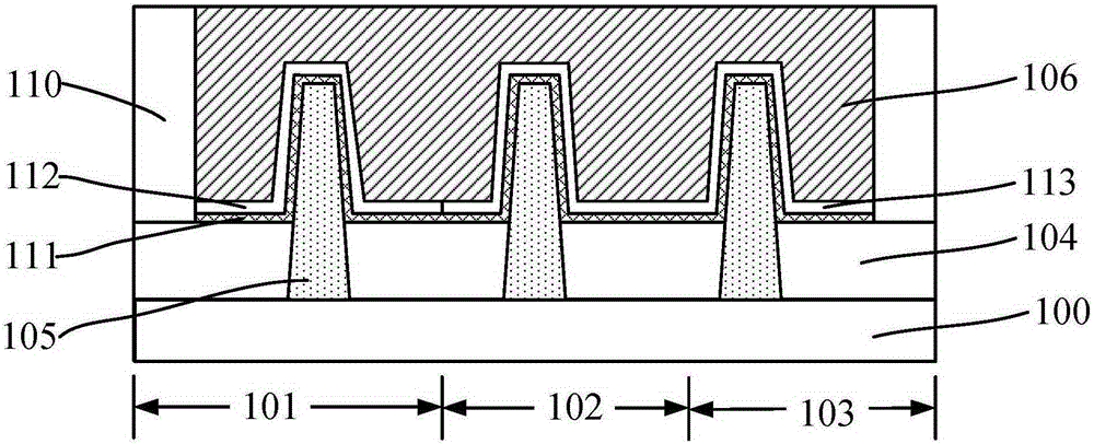 Semiconductor structure and formation method thereof