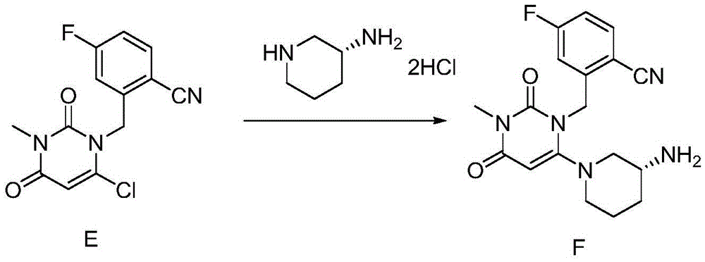 Synthetic method of trelagliptin, trelagliptin synthesized through method and trelagliptin synthesis intermediate