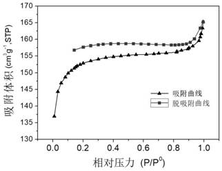 A heteroatom-doped carbon microsphere-supported oxygen reduction catalyst of iron phosphide nanoparticles and its preparation method