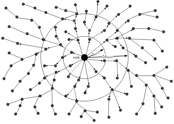 Active moving method of moving sink node in wireless sensor network