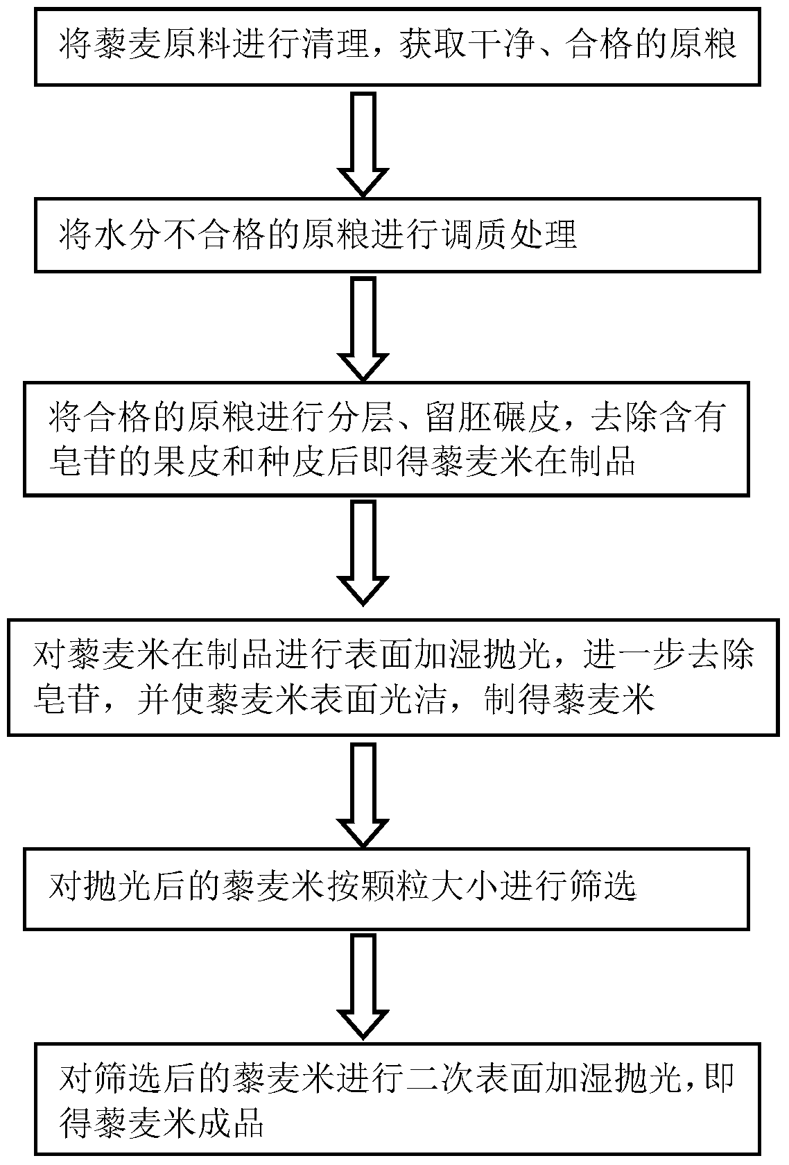 A kind of quinoa rice dry processing technology