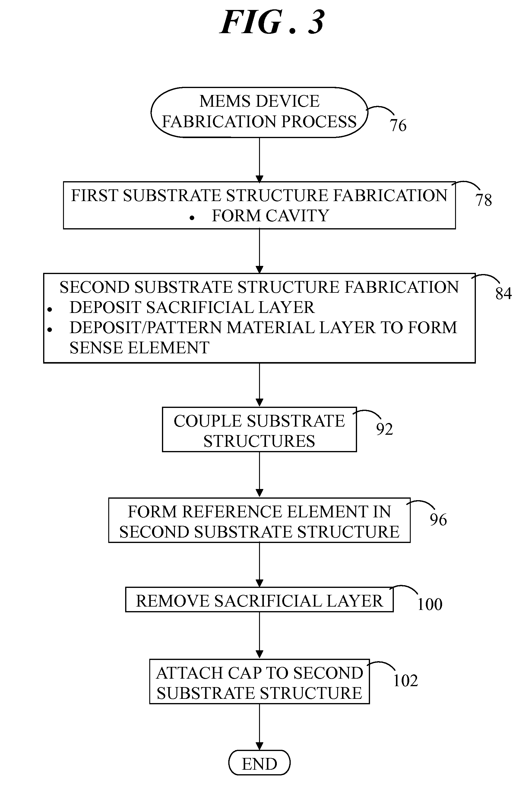 MEMS Pressure Sensor Device and Method of Fabricating Same