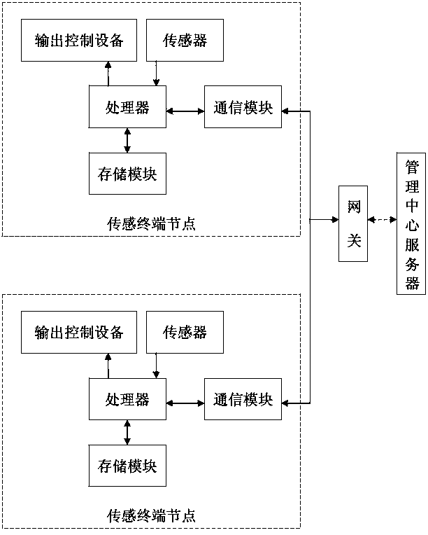 Safe family system for social public security