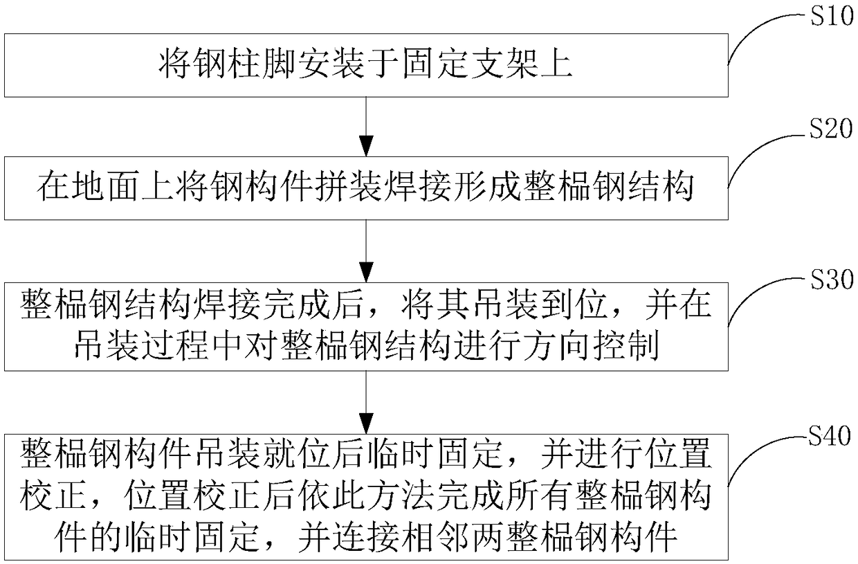 Construction method for whole-roof-truss hoisting of air return narrow lane steel structures