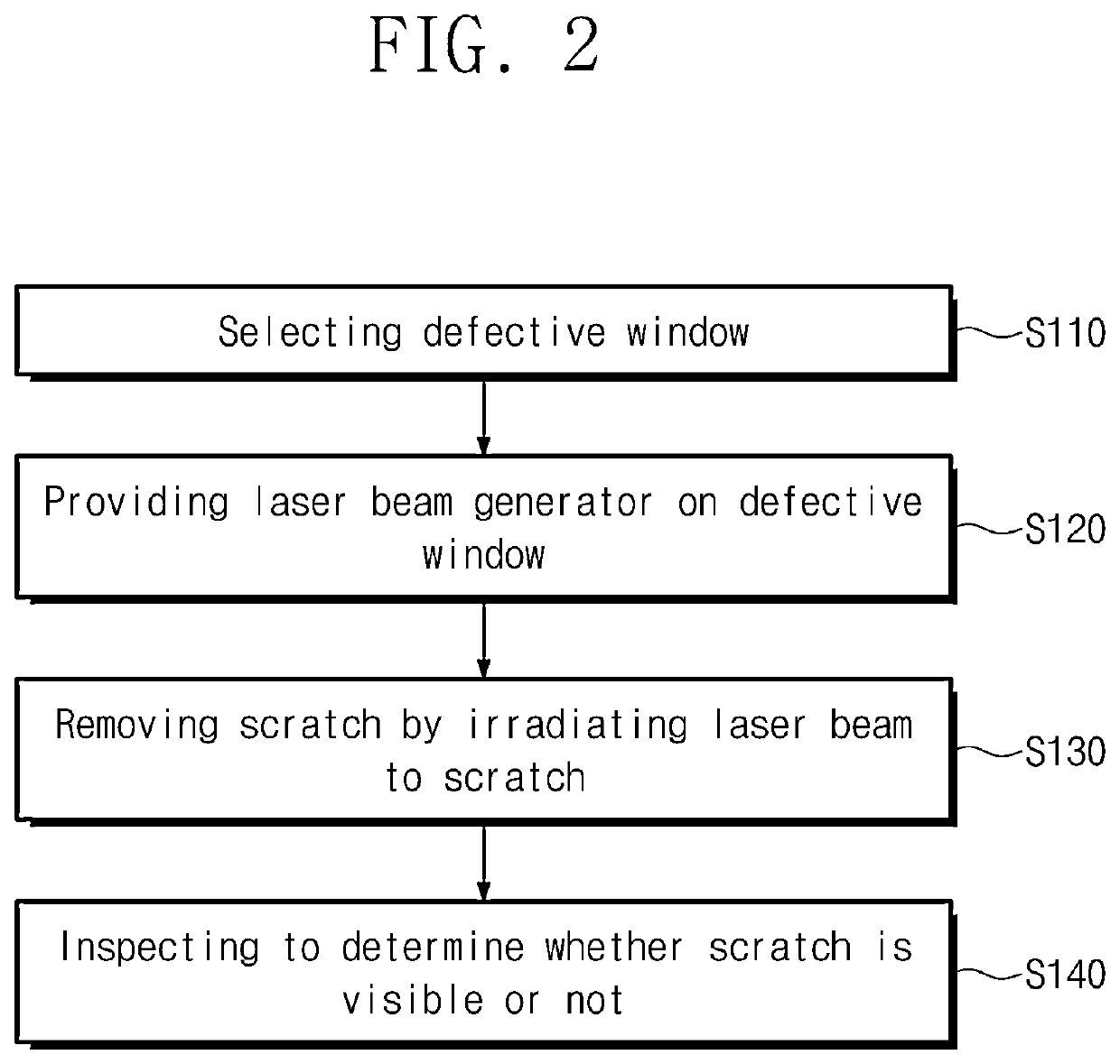 Laser defect removal apparatus and window defect removal method