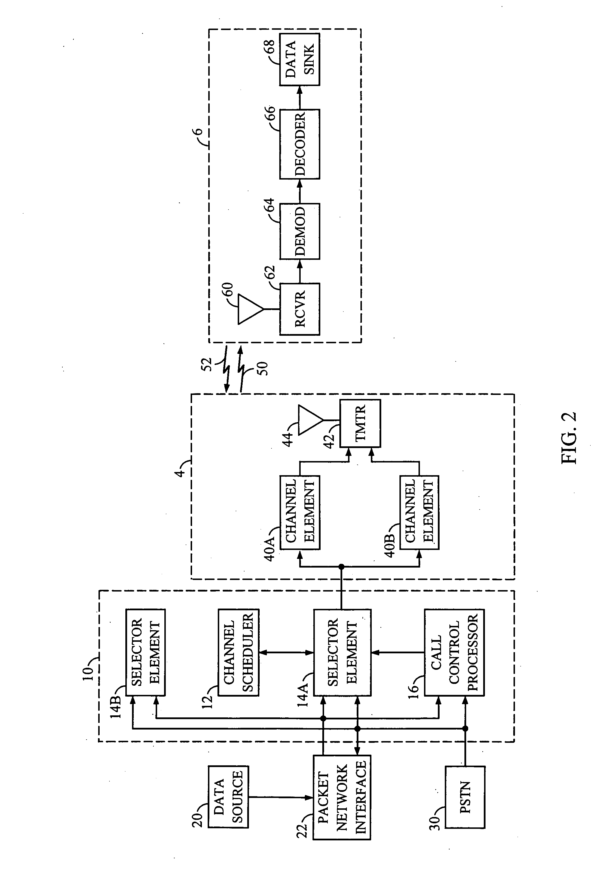 Method and apparatus for forward link rate scheduling