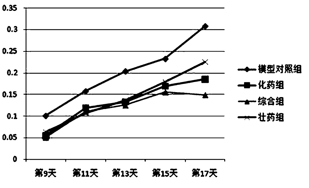 A kind of Zhuang medicine composition for auxiliary anti-lung cancer