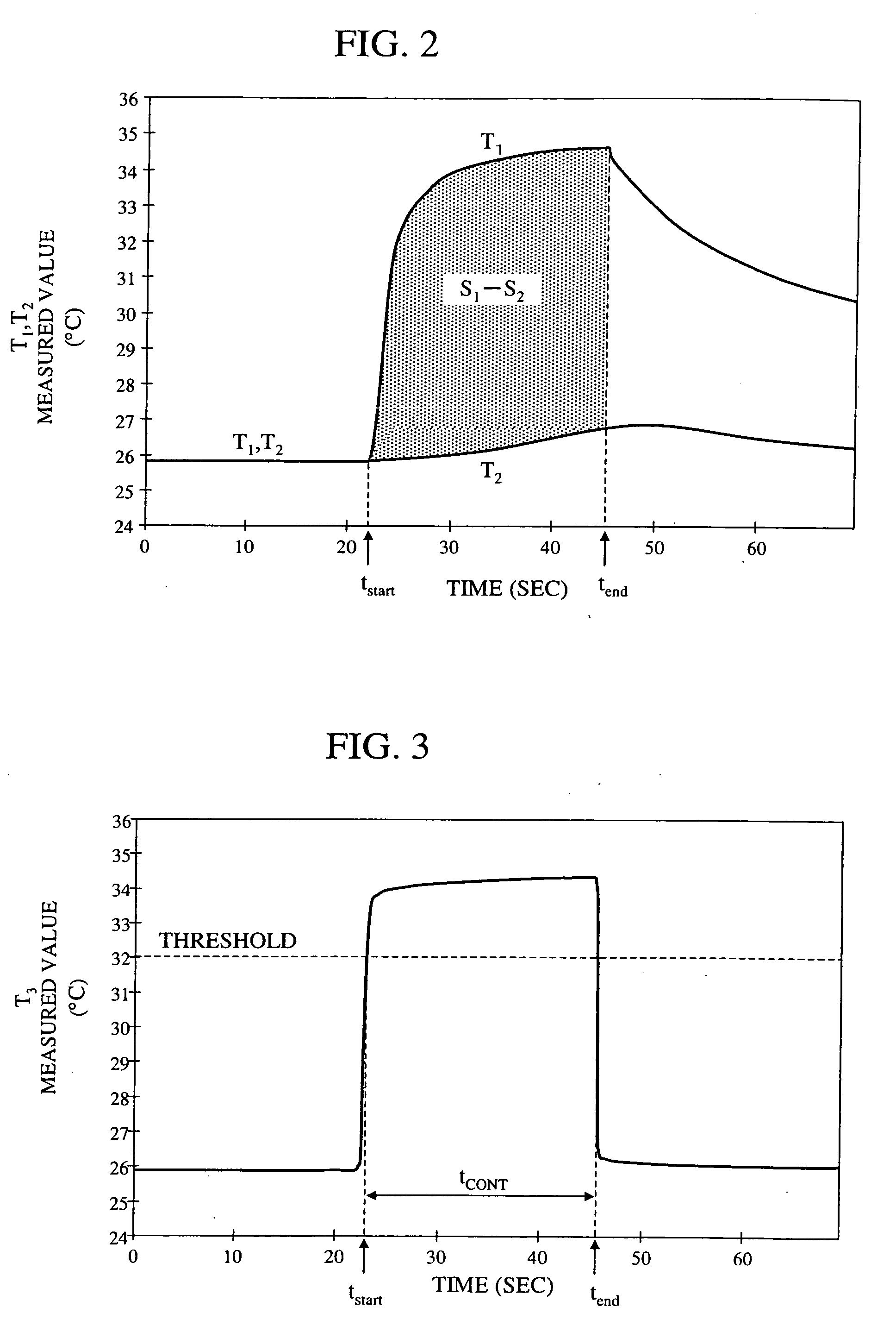 Blood sugar level measuring apparatus