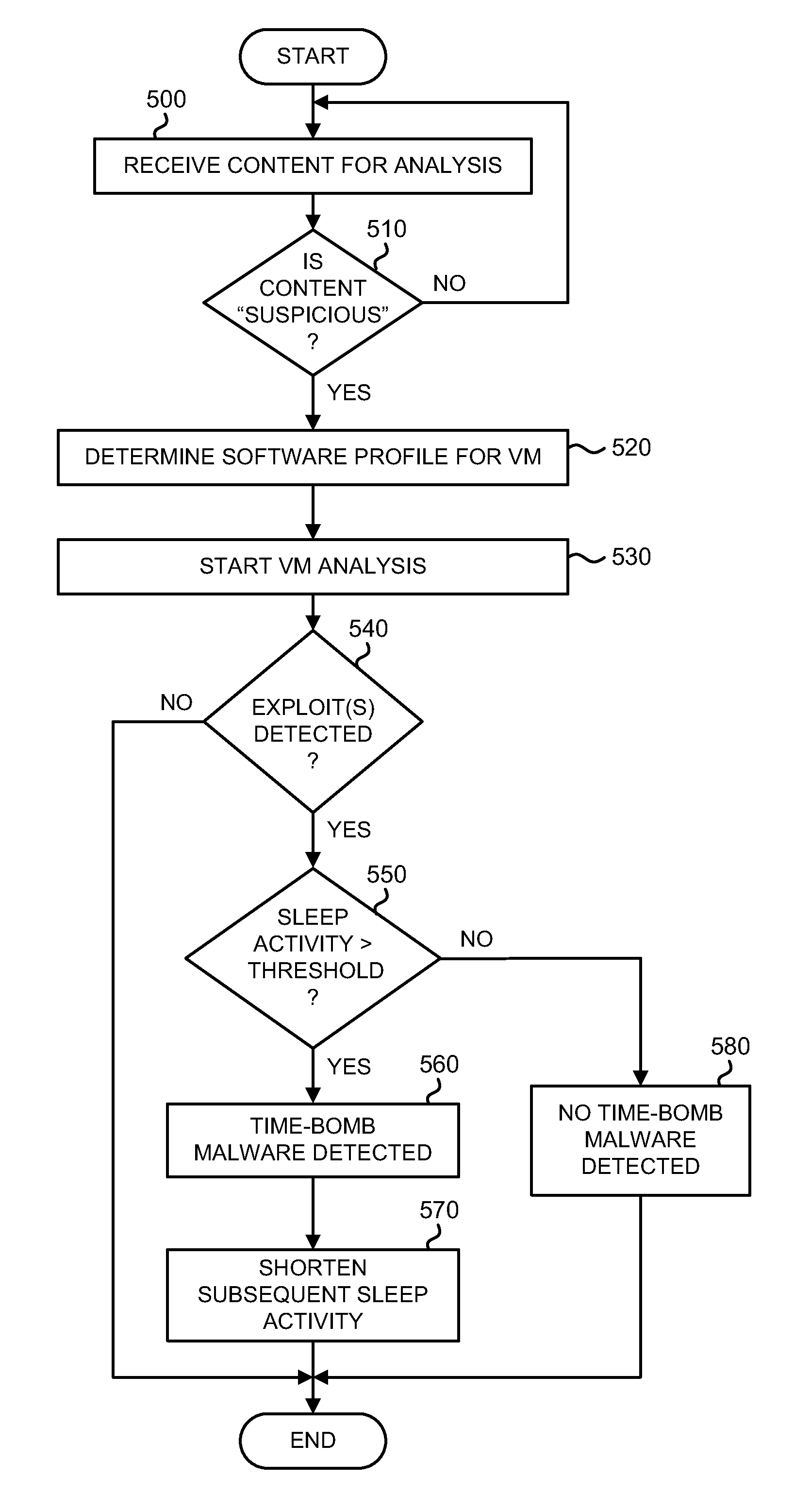 System and method for detecting time-bomb malware