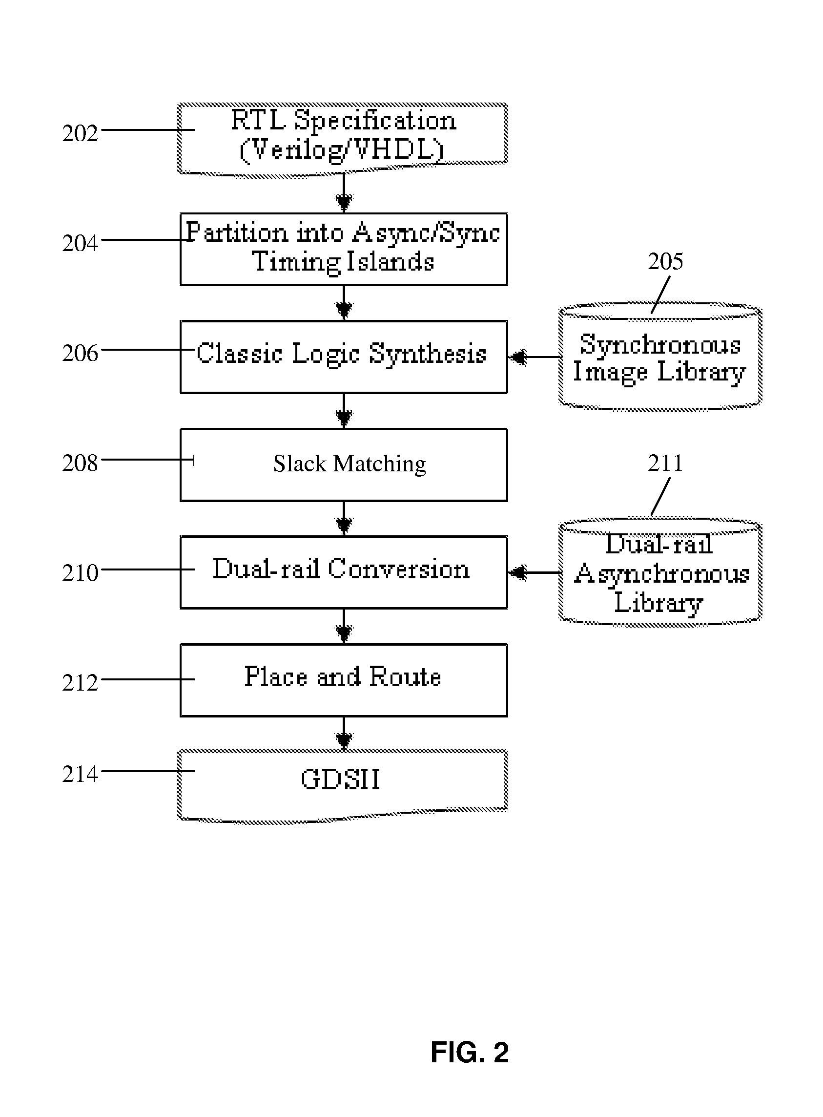 Logic synthesis of multi-level domino asynchronous pipelines