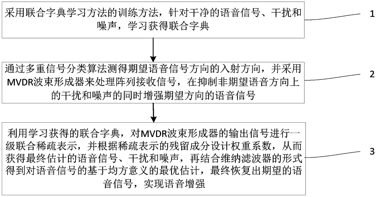 Speech enhancement method