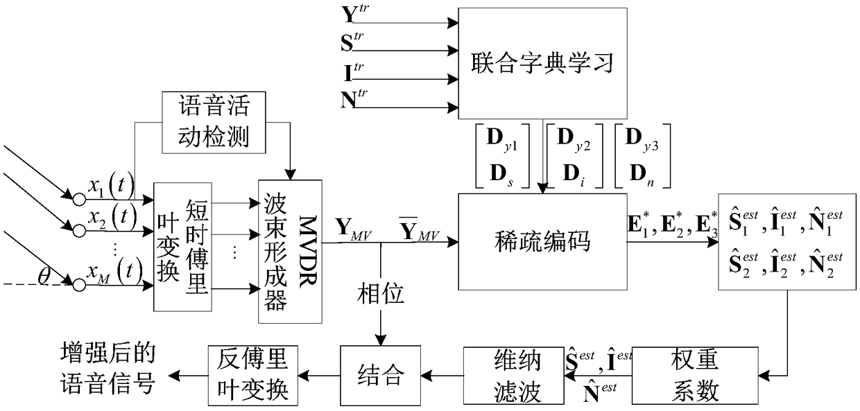 Speech enhancement method