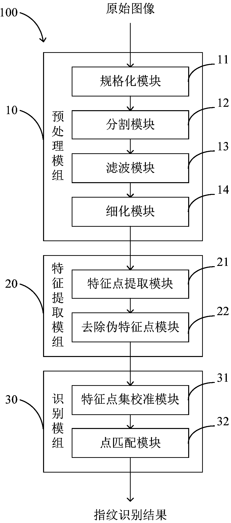 Fingerprint identification method and fingerprint identification system