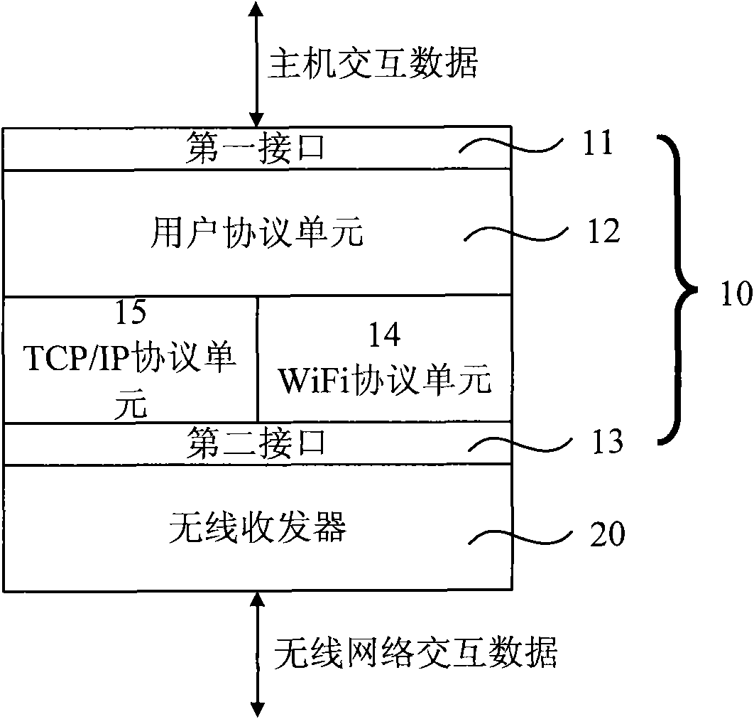 Wireless data transmission device