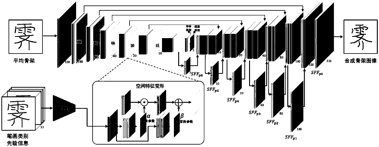 Deep stacking network-based structure information guided Chinese character library generation method