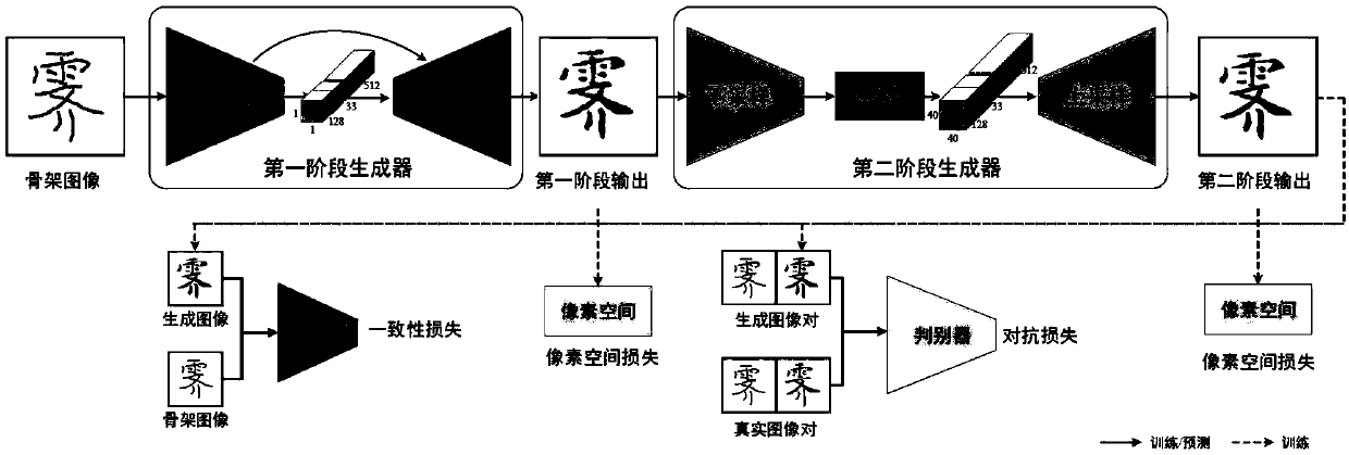 Deep stacking network-based structure information guided Chinese character library generation method