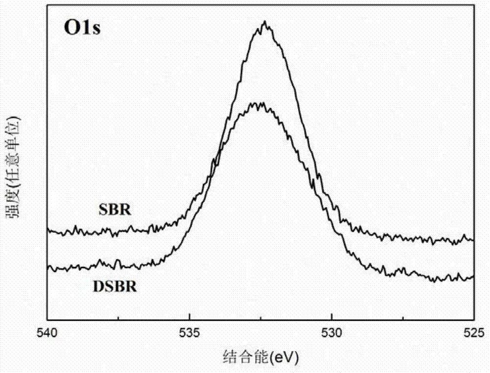 Method for desulfurating and regenerating waste rubber by using microbes