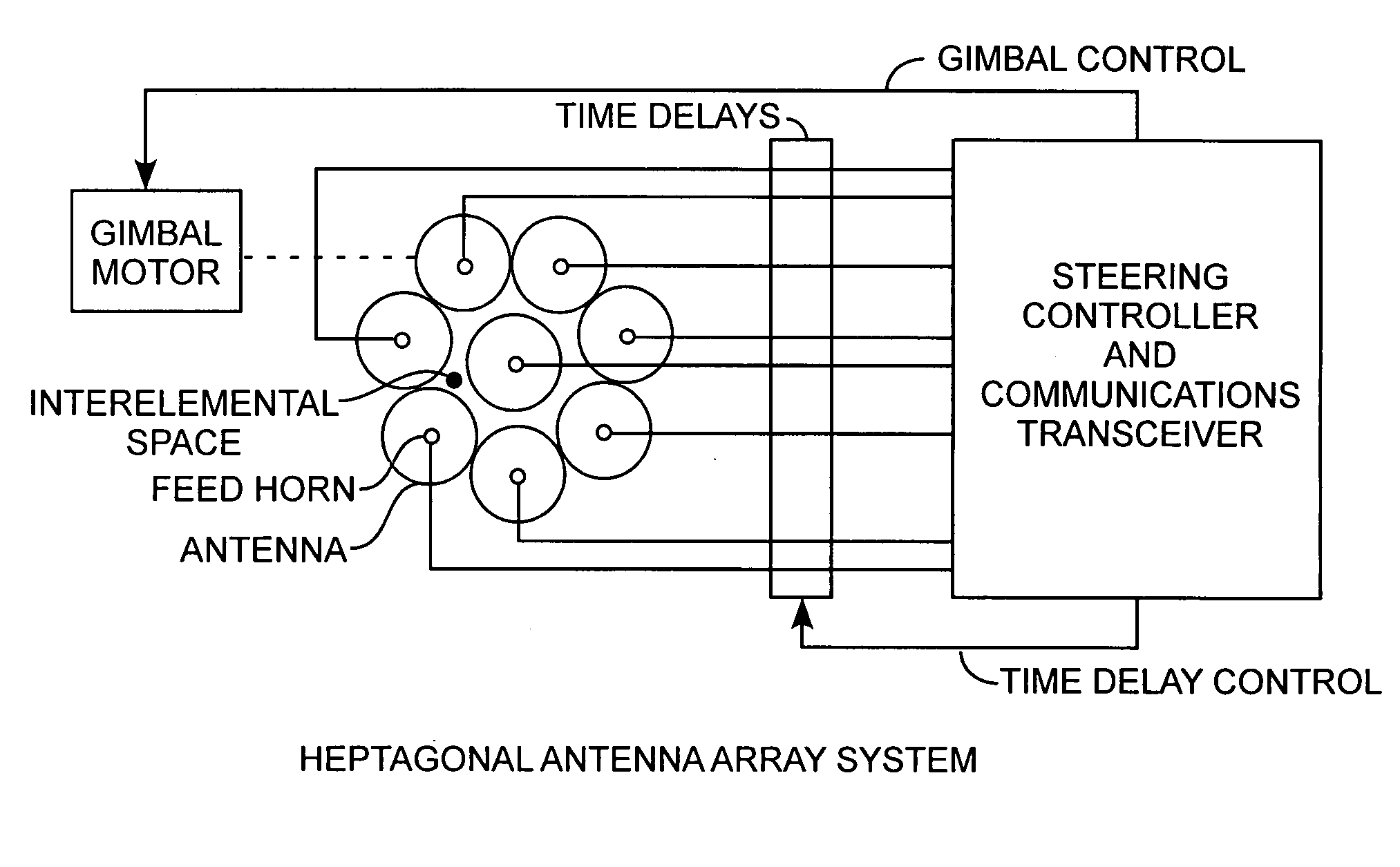 Heptagonal antenna array system