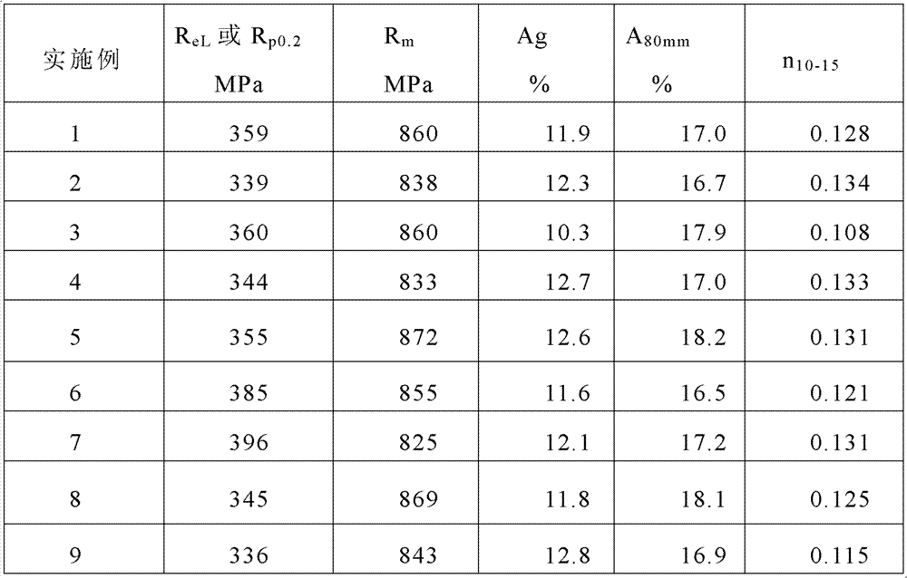 800 MPa grade cold-rolling dual-phase steel and manufacturing method thereof