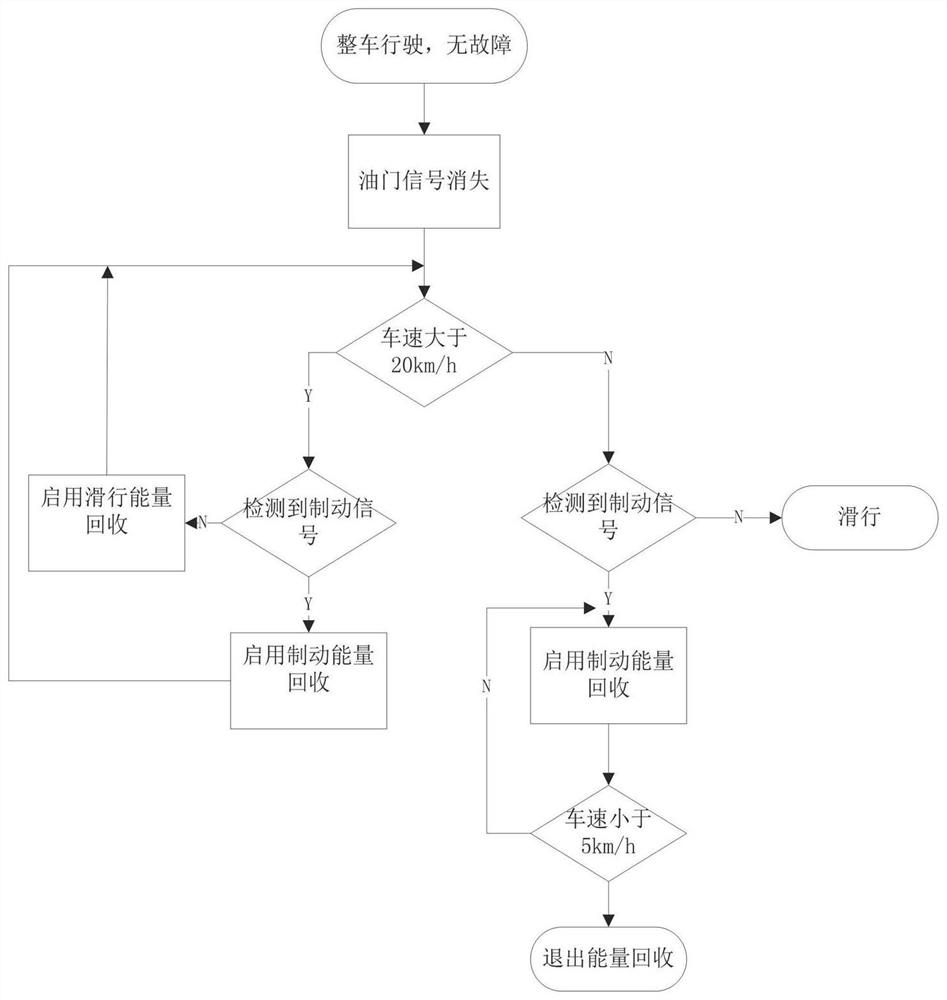 Power control method suitable for hybrid commercial vehicle