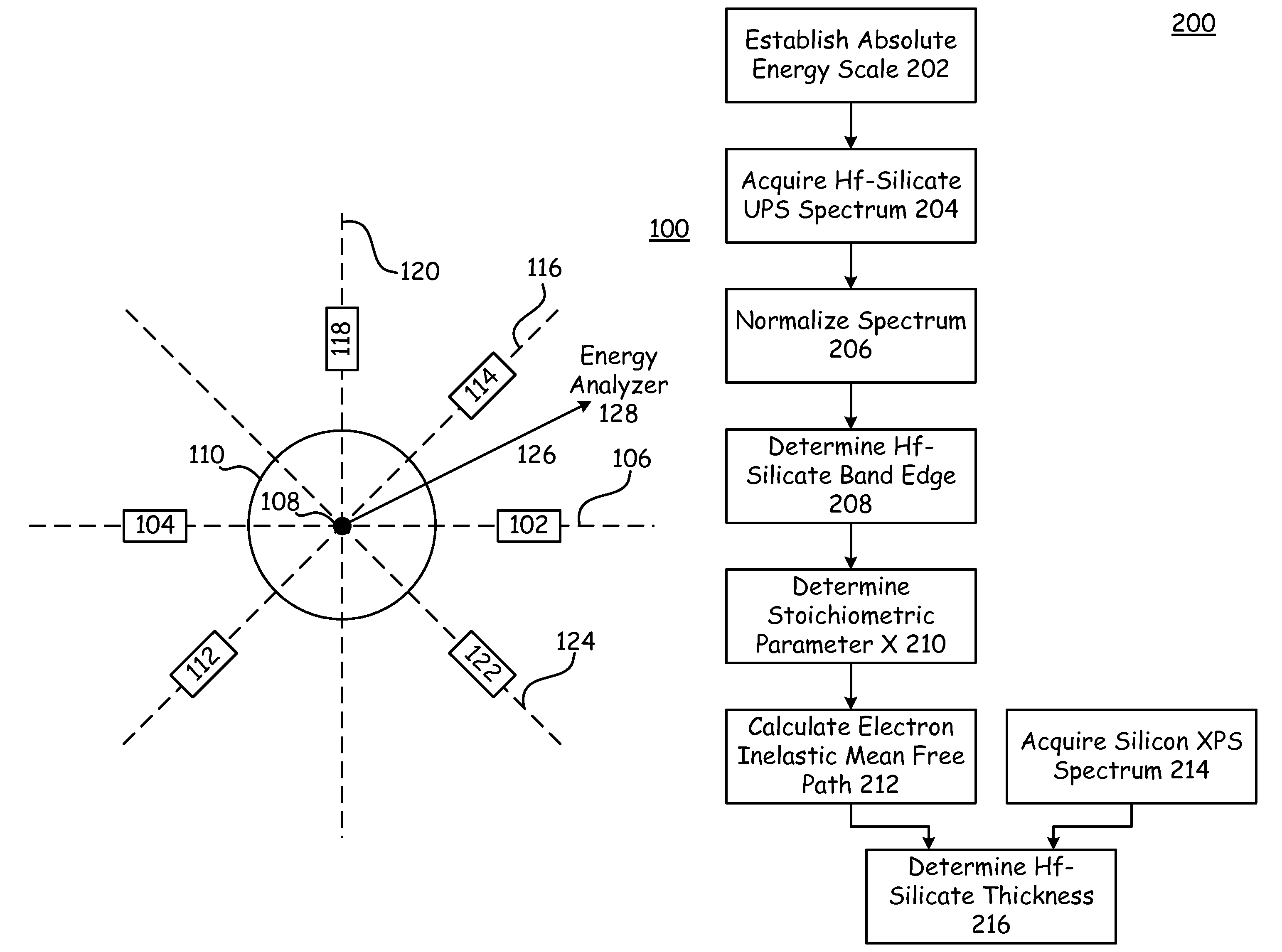 Gate stack metrology