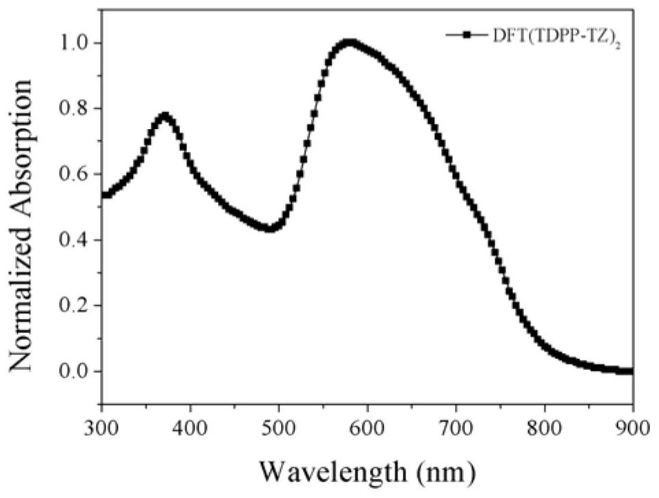 A Class of Alkyl/Sulfanyl Aza-Heteroaromatic Terminations of d(a-ar)  <sub>2</sub> Type conjugated compound and its preparation method and application