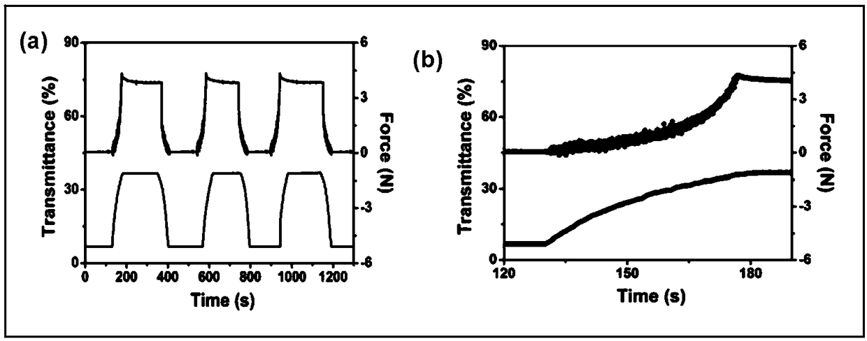 Strain sensing material, preparation method and strain sensing system