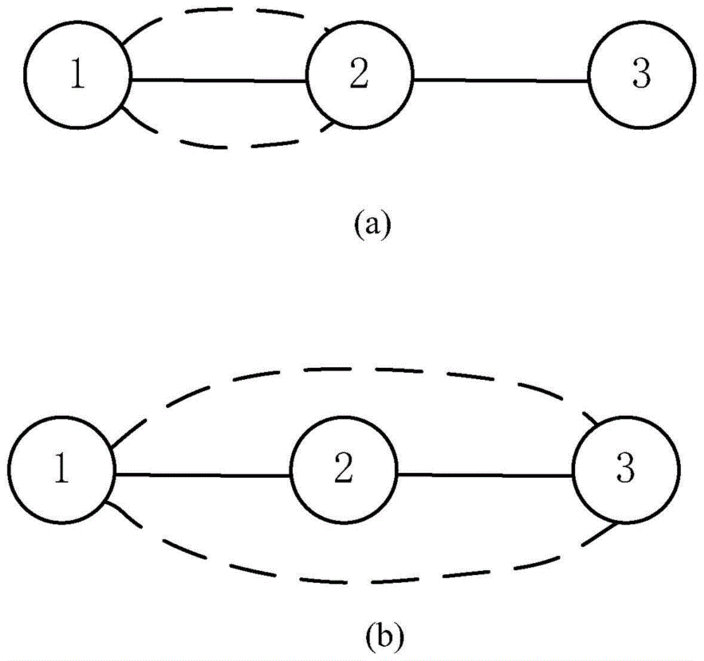 Multi-path load balancing method based on business perception