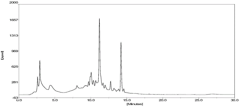 Coumarins compound and extracting method thereof