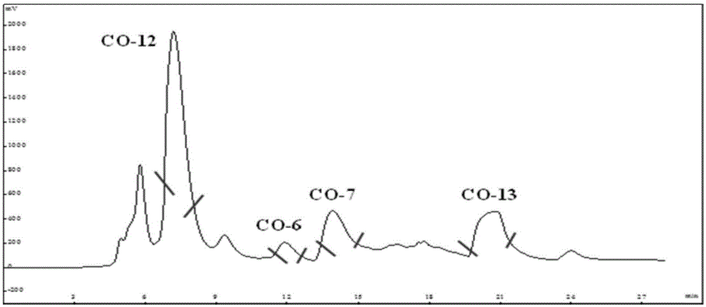 Coumarins compound and extracting method thereof