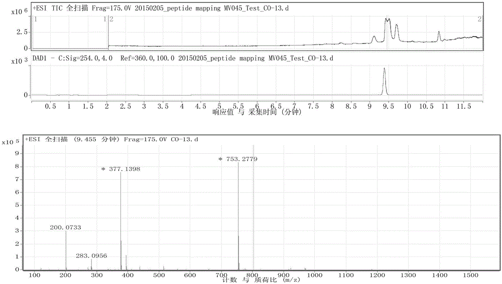 Coumarins compound and extracting method thereof