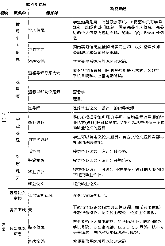 System and method for managing paper in on-line mode