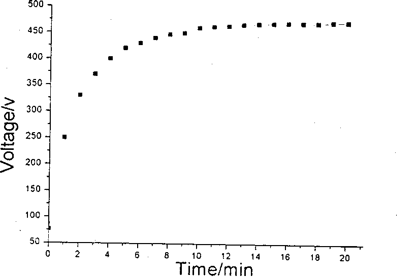 Electrolytic solution for differential arc oxidization surface treatment of magnesium aluminum alloy in aluminates system