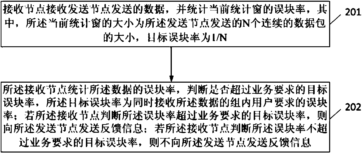 Method and device for sending feedback information