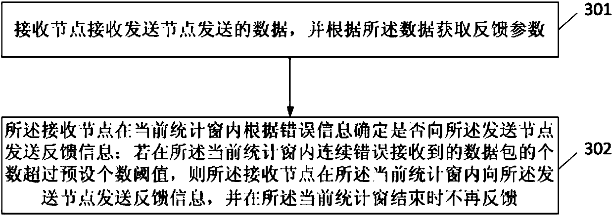 Method and device for sending feedback information