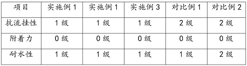 Two-component water-based polyurethane intermediate coating composition with anti-sagging properties and preparation method thereof